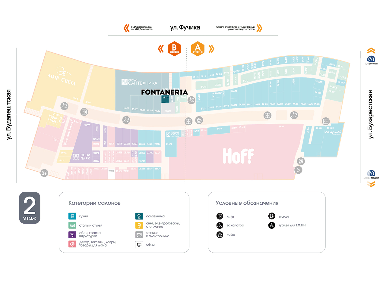 Fontaneria